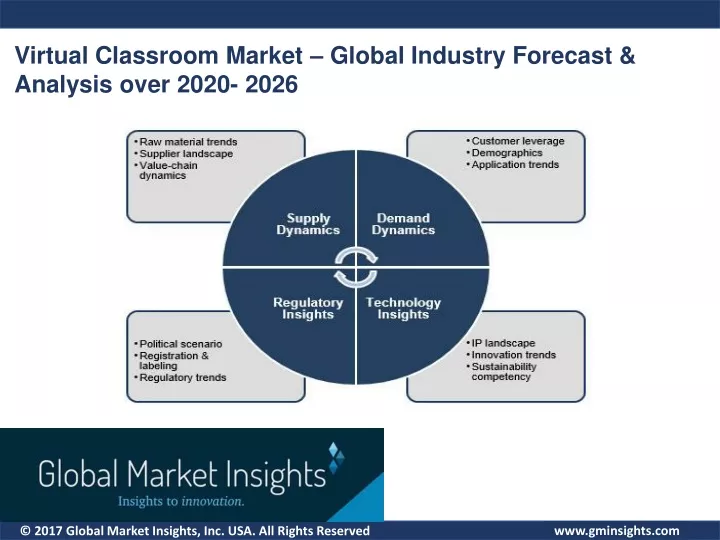 virtual classroom market global industry forecast