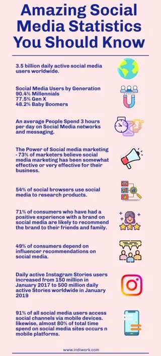 Amazing Social Media Statistics You Should Know
