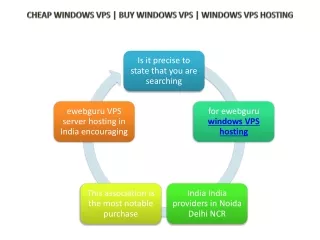Cheap windows vps and buy windows VPS