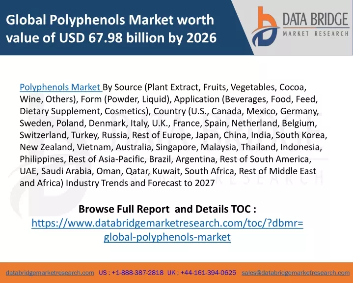 global polyphenols market worth value
