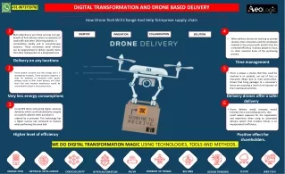 digital transformation and drone based delivery