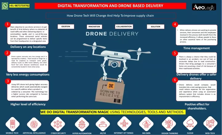 digital transformation and drone based delivery