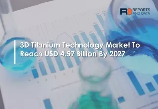 3d titanium technology market to reach