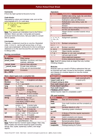 Python Notes