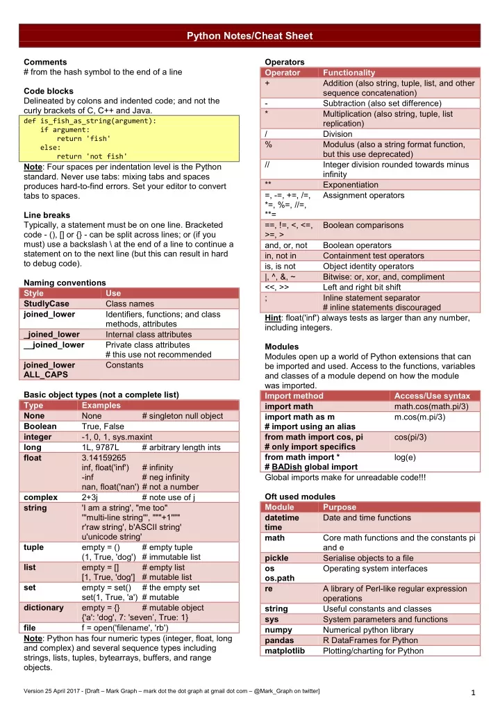 python notes cheat sheet