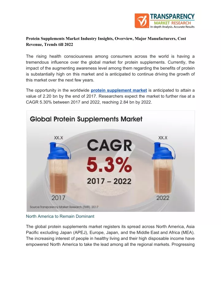 protein supplements market industry insights
