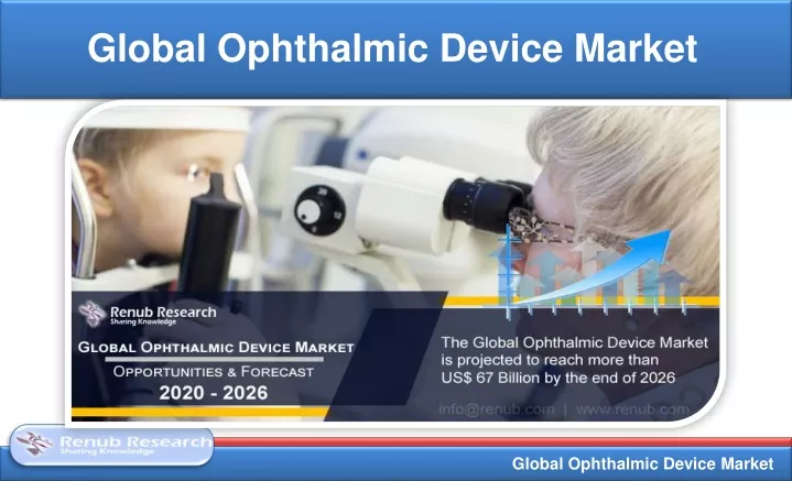 global ophthalmic device market