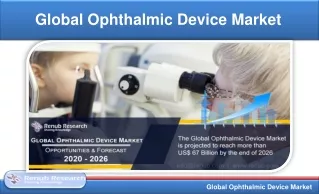 global ophthalmic device market