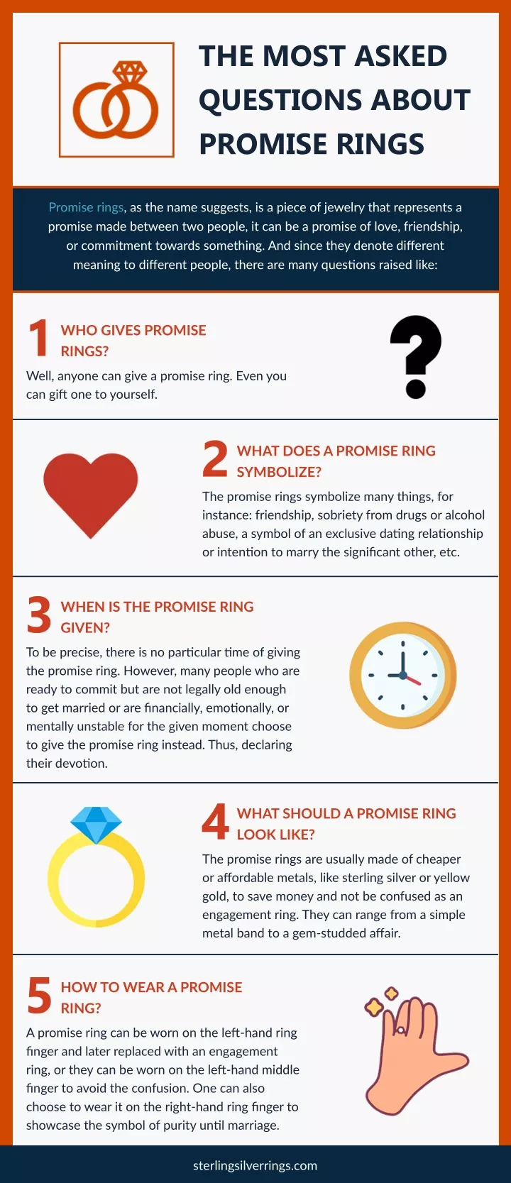 the most asked questions about promise rings