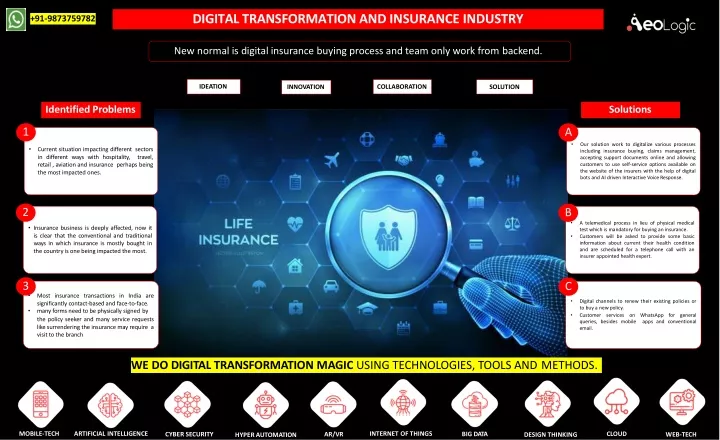 digital transformation and insurance industry