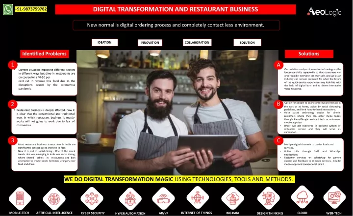 digital transformation and restaurant business