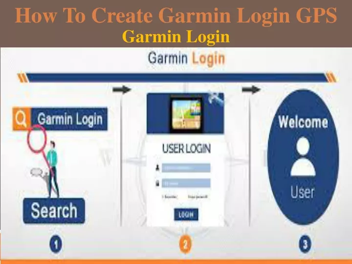 how to create garmin login gps