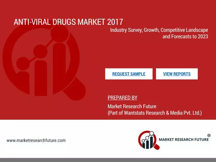 anti viral drugs market 2017