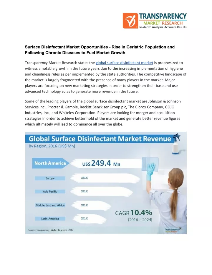 surface disinfectant market opportunities rise