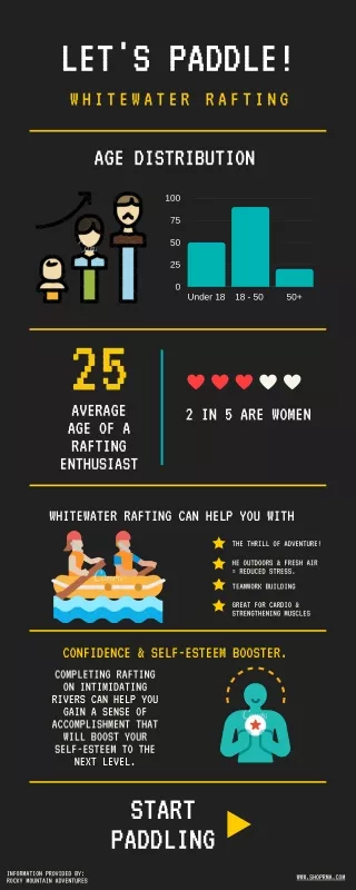 Let's Paddle! About Whitewater Rafting Infographic