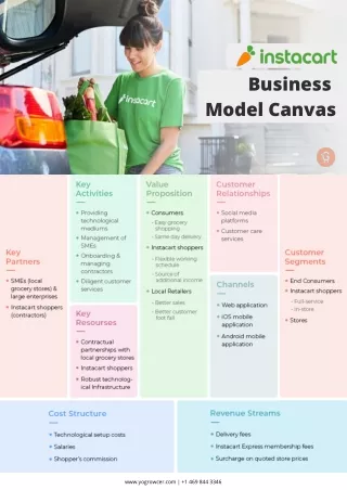 Business Model Canvas of Instacart for Online Grocery Business