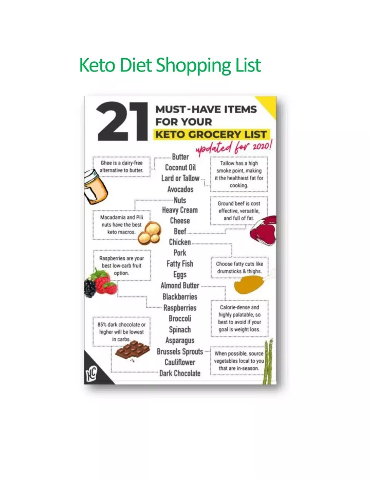 keto diet shopping list