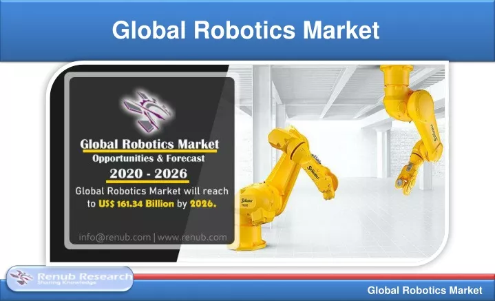global robotics market