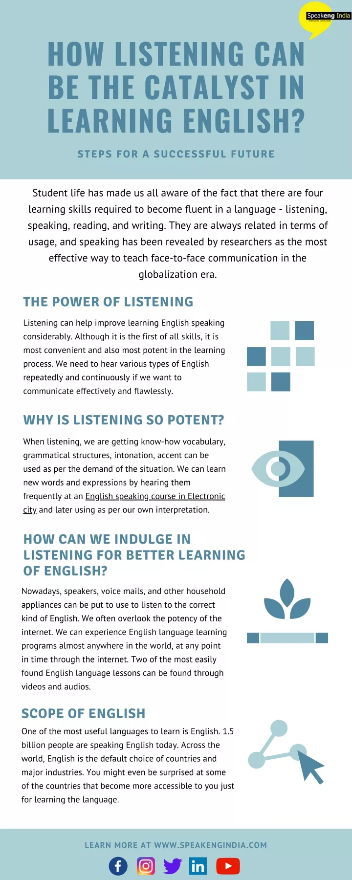 how listening can be the catalyst in learning