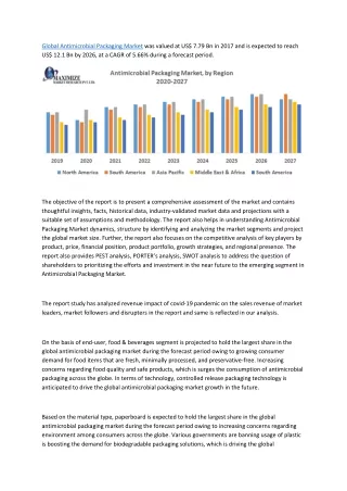 global antimicrobial packaging market was valued