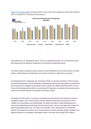 global snack pellets market was valued