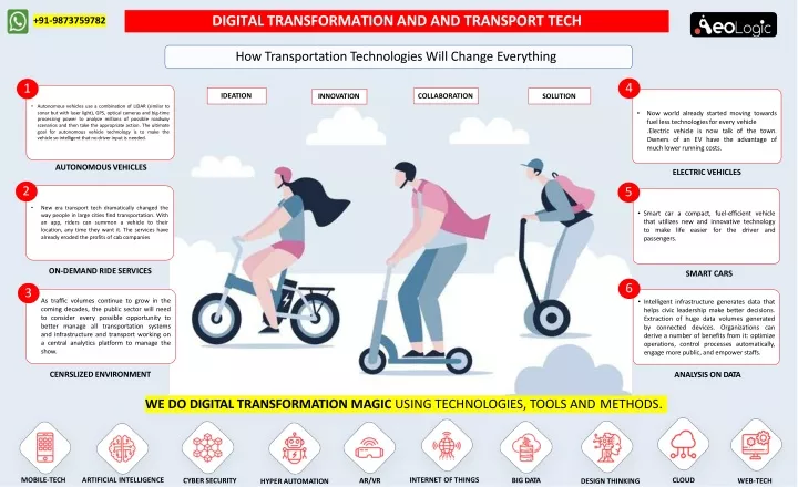 digital transformation and and transport tech