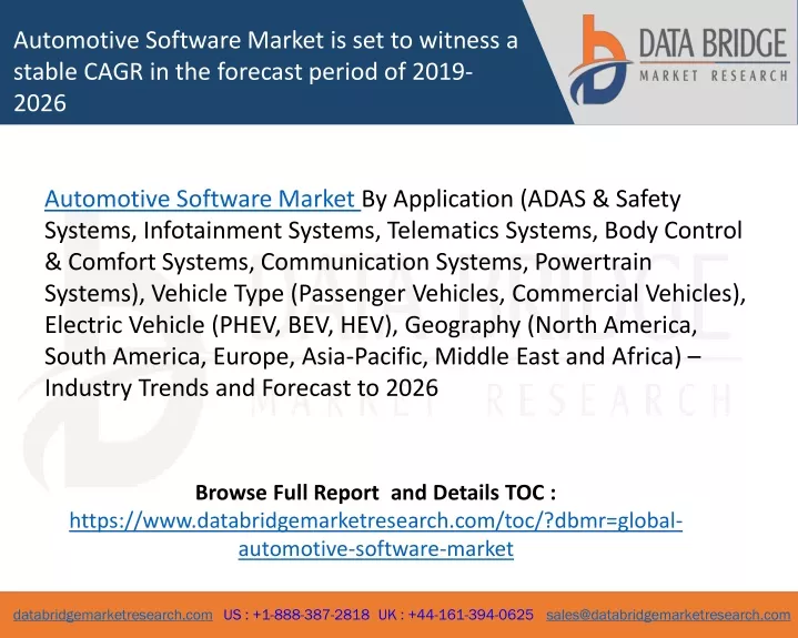 automotive software market is set to witness