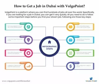 Get a Job in Dubai With VolgoPoint