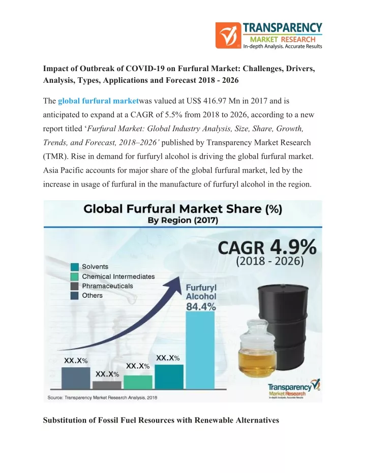 impact of outbreak of covid 19 on furfural market