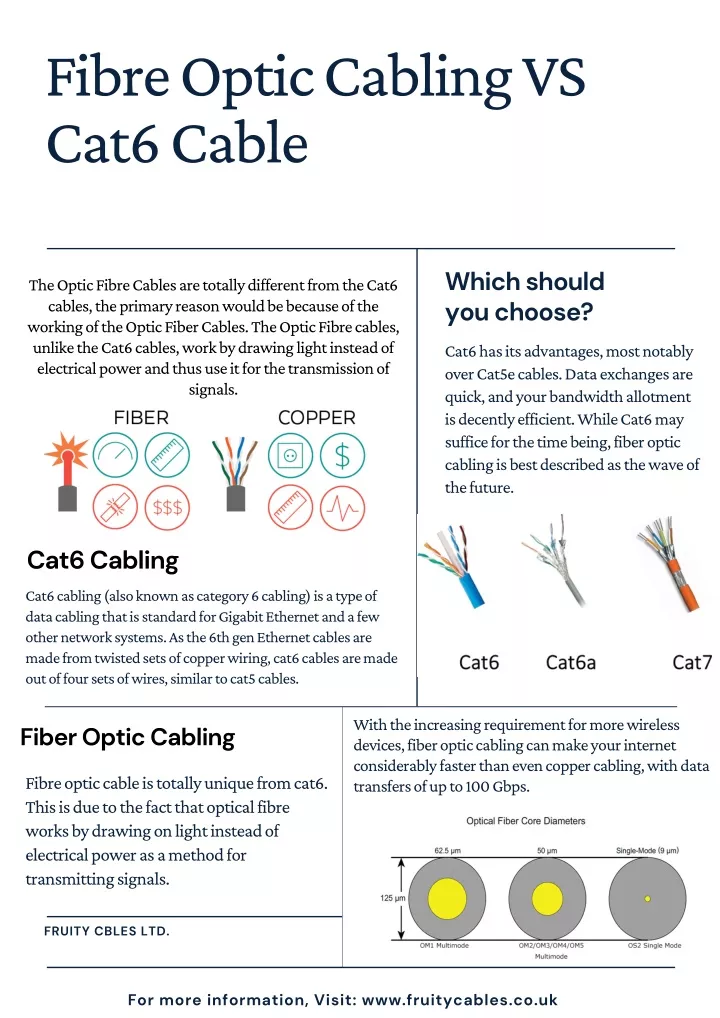 fibre optic cabling vs cat6 cable