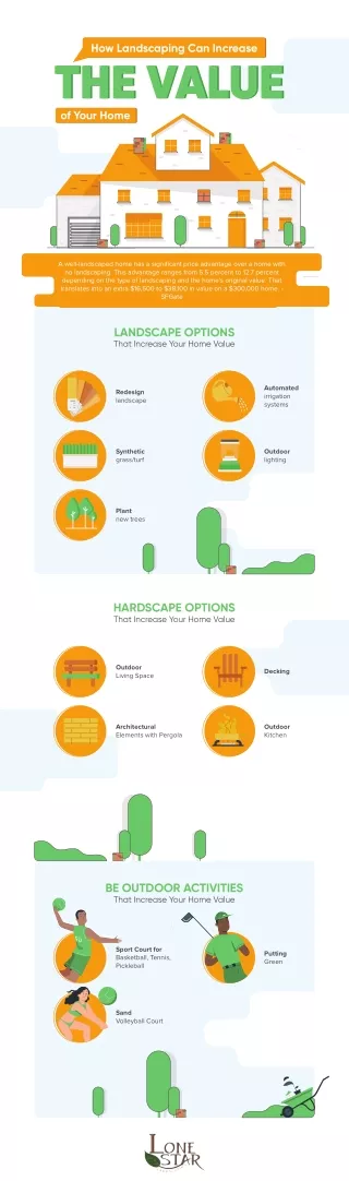 how landscaping can increase the value the value