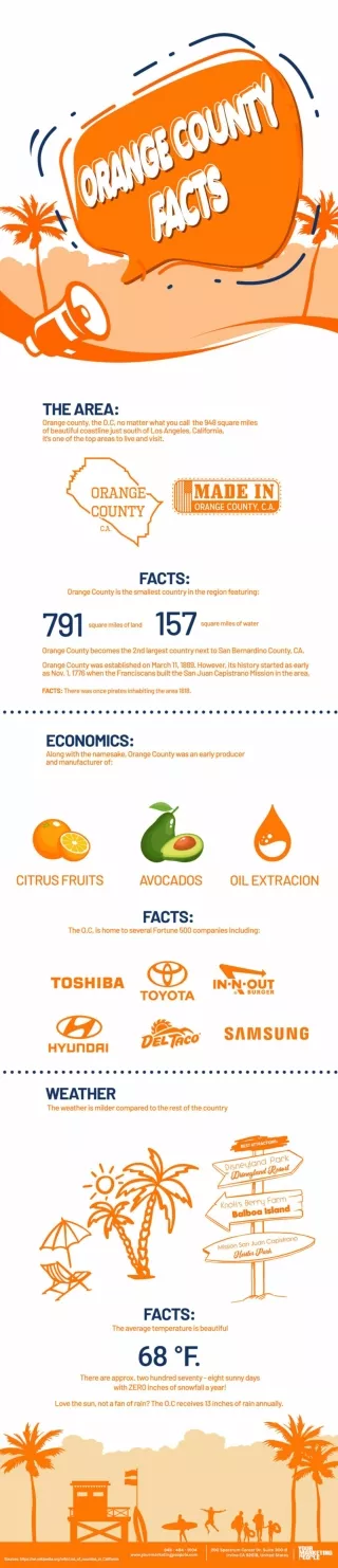 Orange County Facts