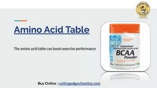 Amino Acid Table