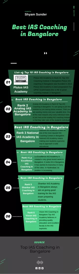 Best IAS Coaching in Bangalore