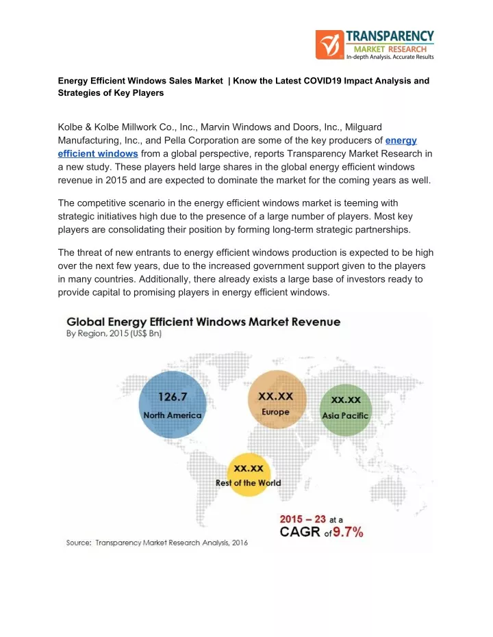 energy efficient windows sales market know