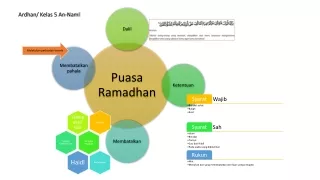 ardhan kelas 5 an naml