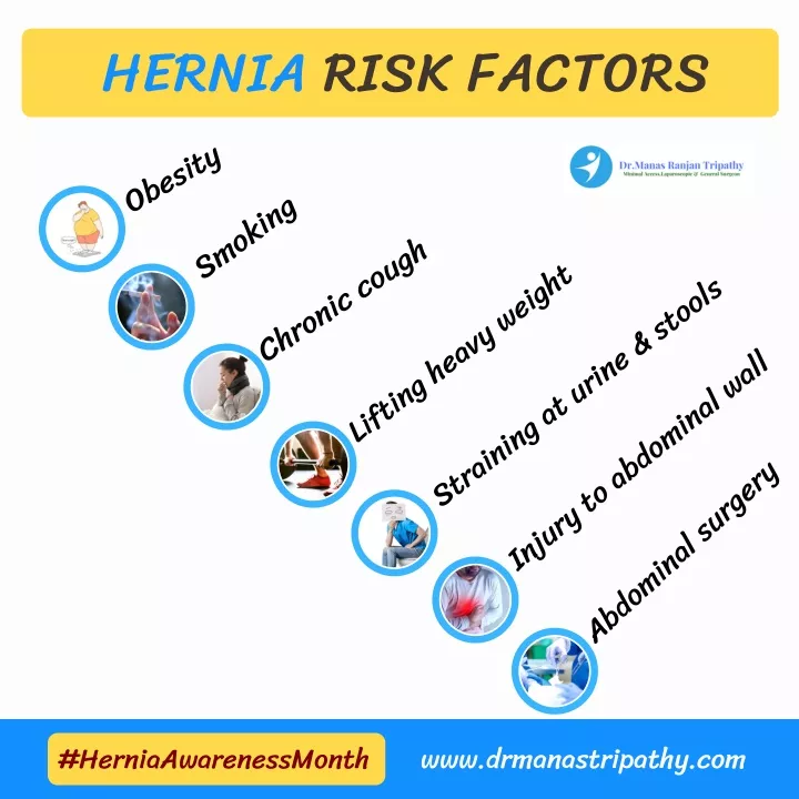 hernia risk factors obesity chronic cough