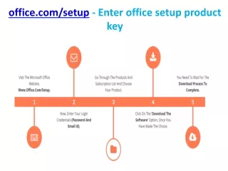 office com setup enter office setup product key