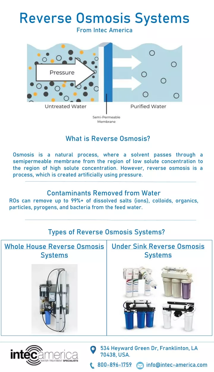 reverse osmosis systems from intec america