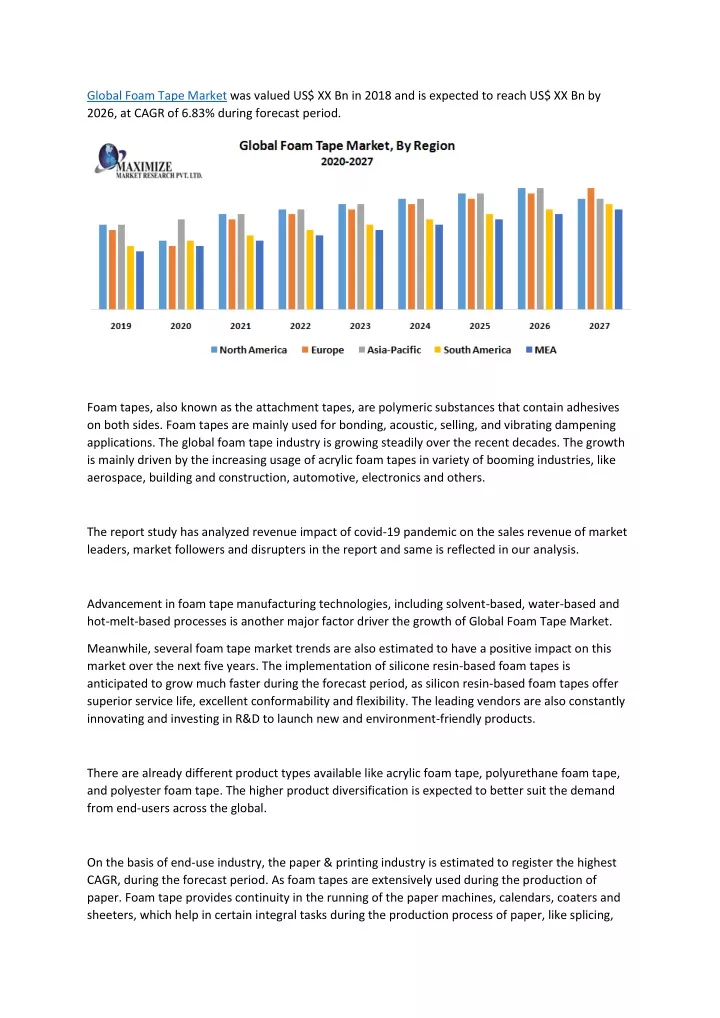 global foam tape market was valued