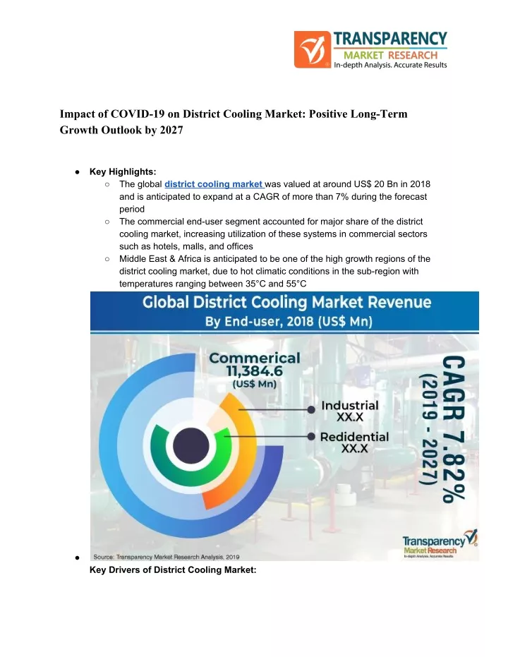 impact of covid 19 on district cooling market