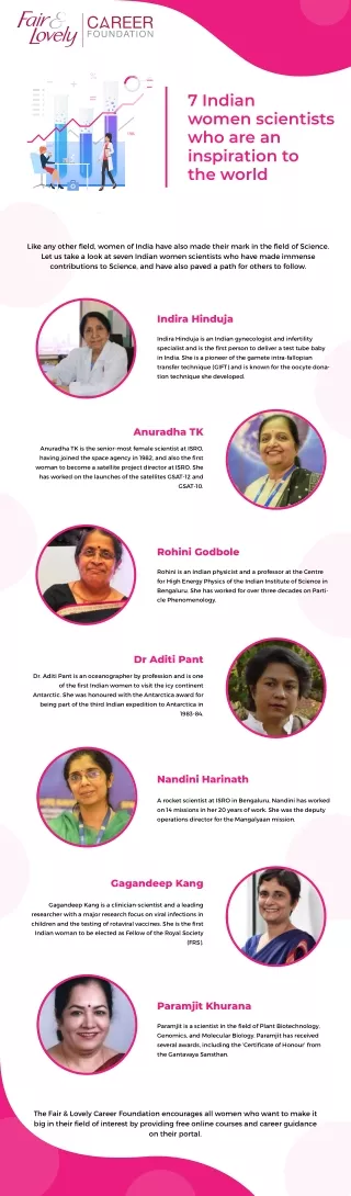 7 Indian Women Scientists Who Are an Inspiration to the World
