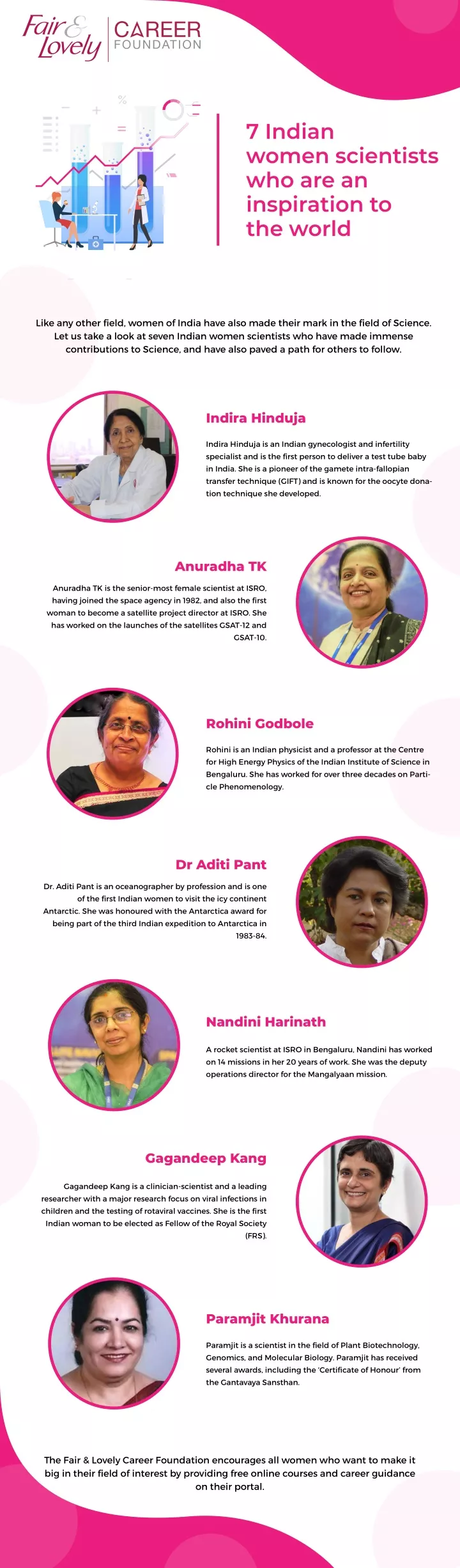 7 indian women scientists who are an inspiration