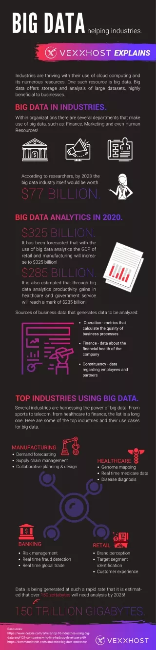 Big Data Helping Industries and How