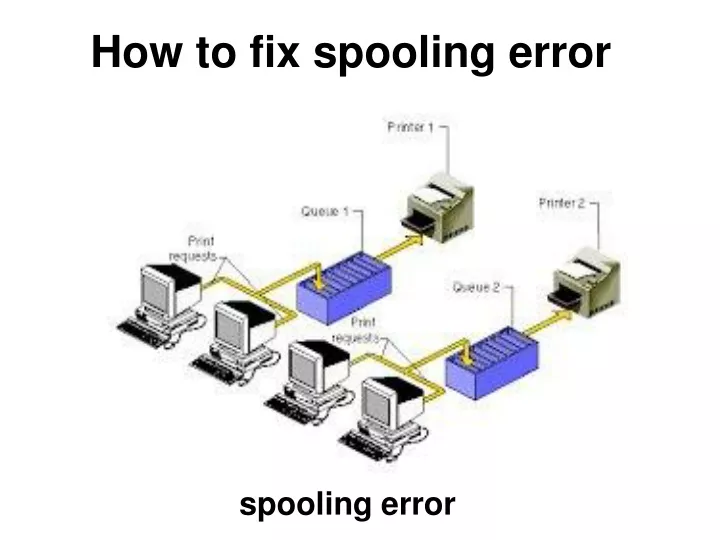 how to fix spooling error