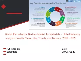 Global Piezoelectric Devices Market by Materials – Global Industry Analysis, Growth, Share, Size, Trends, and Forecast 2