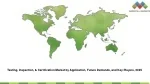 Testing, Inspection, & Certification Market - slide 1