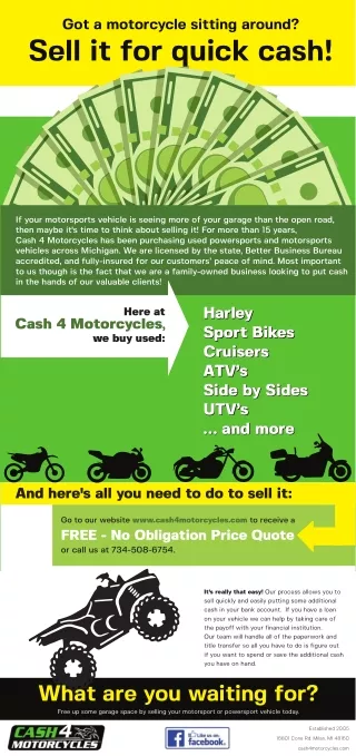 Sell Motorcycle | Cash4motorcycles.com