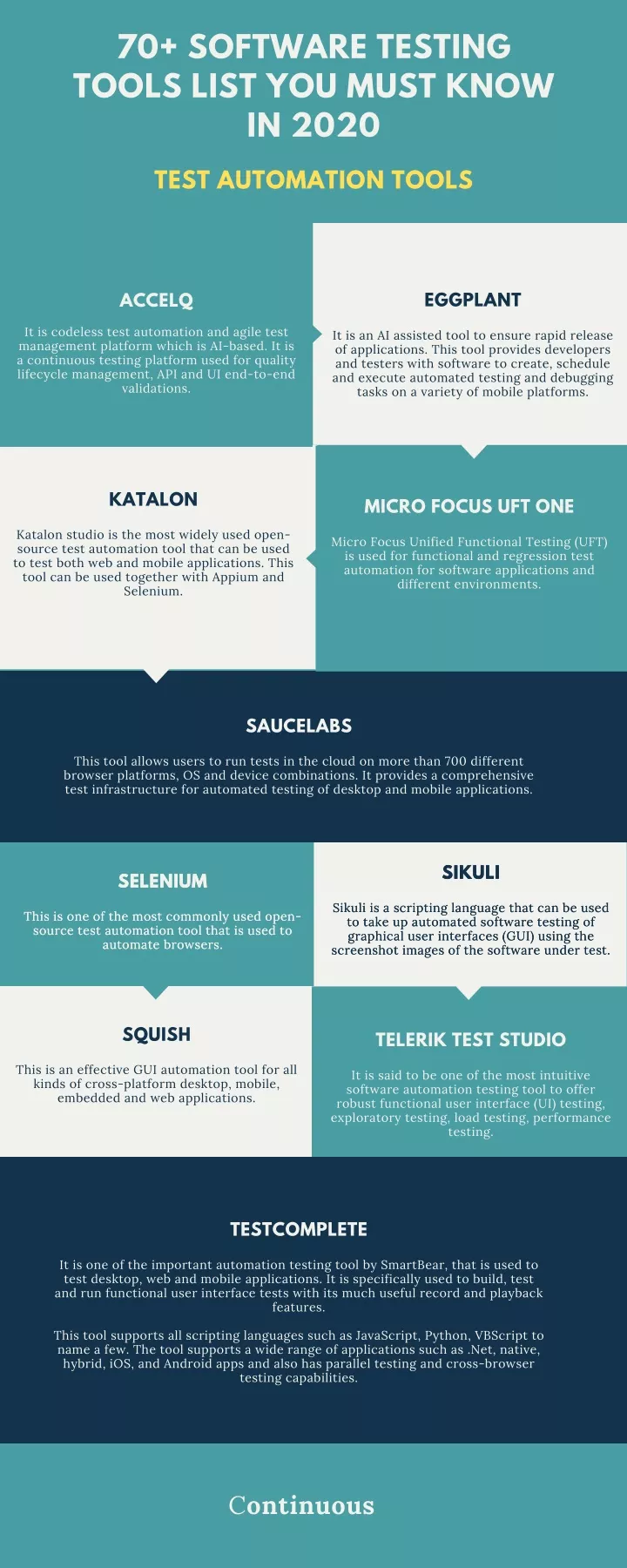 70 software testing tools list you must know