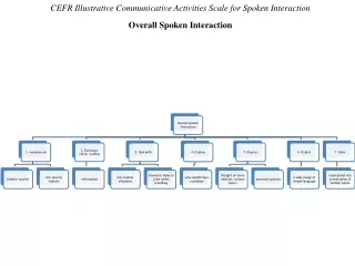 Language assessment